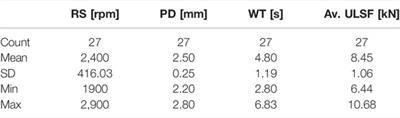 Optimization of Refill Friction Stir Spot Welded AA2024-T3 Using Machine Learning